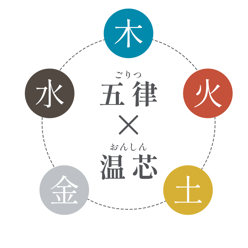 五律温芯アイコン